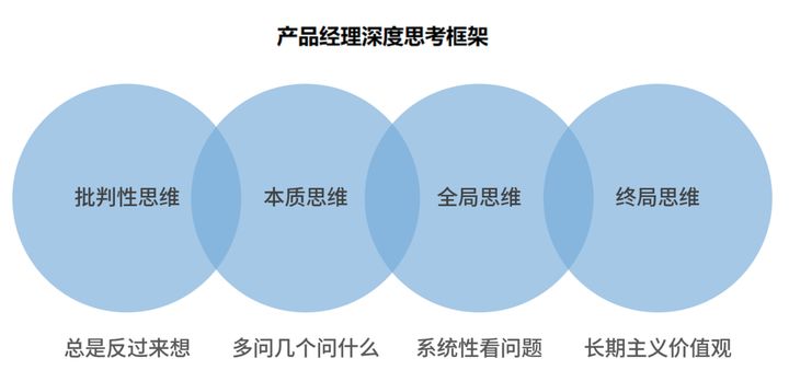 03 | 关键认知：心智模式（认知+思维）升级